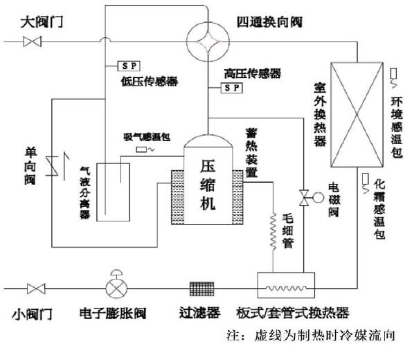 利用熱氣旁通抑制空氣源熱泵結(jié)霜可行性研究 利用熱氣旁通抑制空氣源熱泵結(jié)霜可行性研究