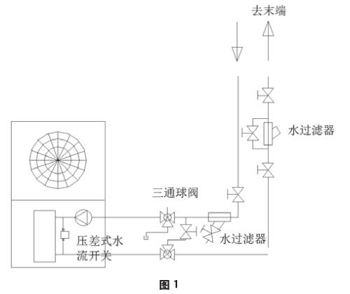 戶式風冷冷熱水機組水流量控制技術 戶式風冷冷熱水機組水流量控制技術