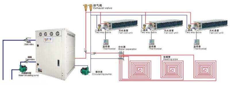 水地源熱泵中央空調系統安裝示意圖