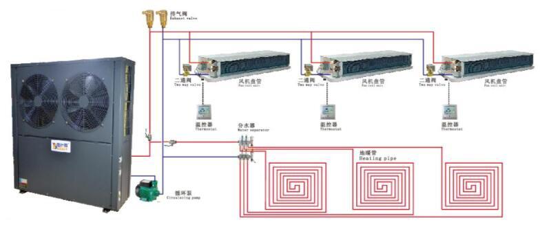 小型戶式中央空調安裝示意圖