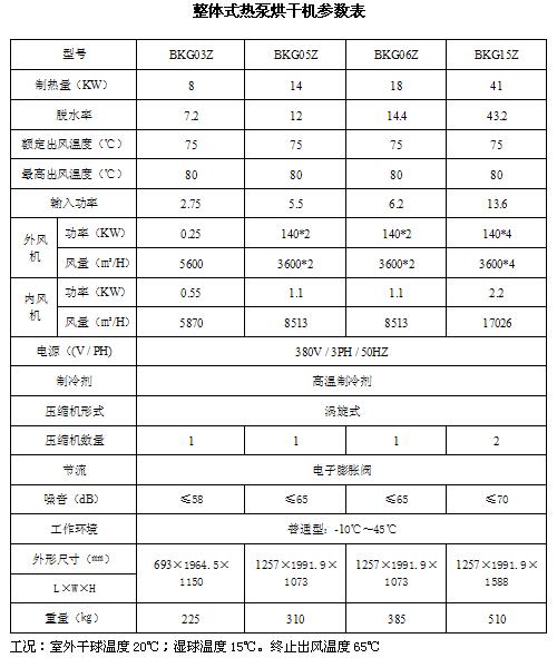 金銀花高溫熱泵烘干解決方案